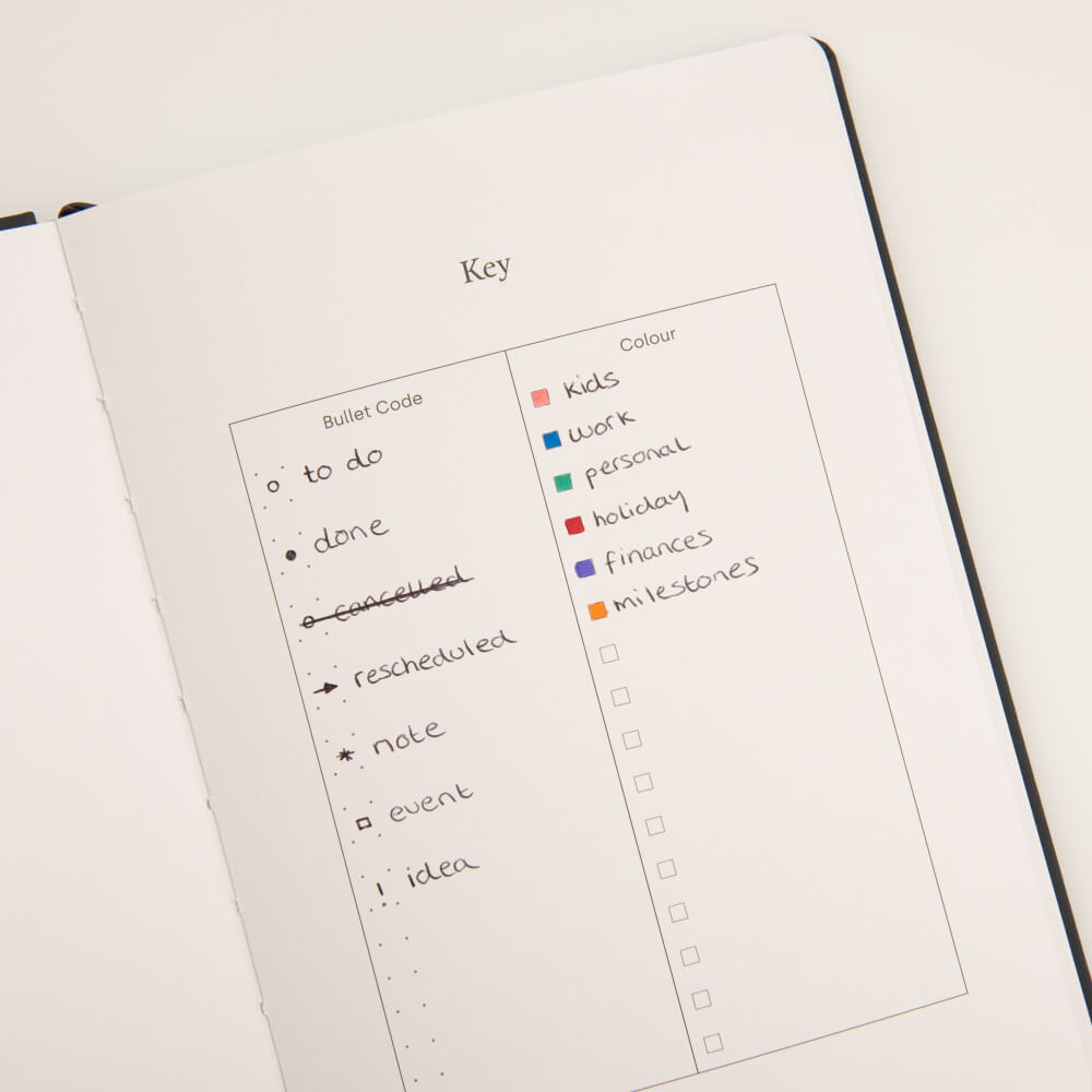 Bullet Journal Update: The Tools » Polkadotparadiso