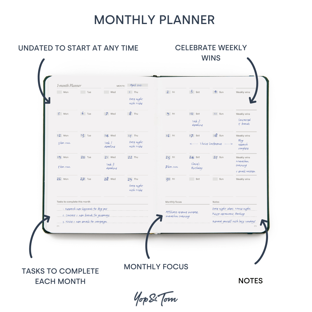 Monthly And Weekly Planner To Do Goal Notes Run From January - Temu